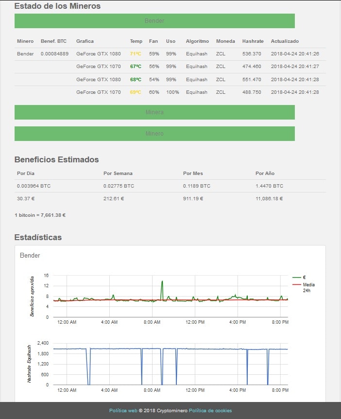 Estadísticas de los mineros en la Web CryptoMinero
