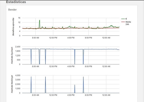 Pantalla configuracion CryptoMinero